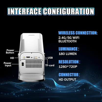 Retro Game Projector  20,000+ Classic Games & Home Cinema